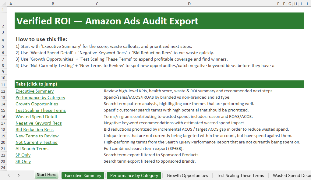 Screenshot of VerifiedROI results dashboard showing incremental ROI
